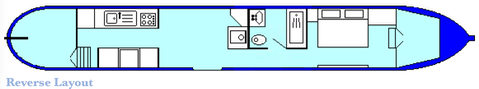 reverse layout